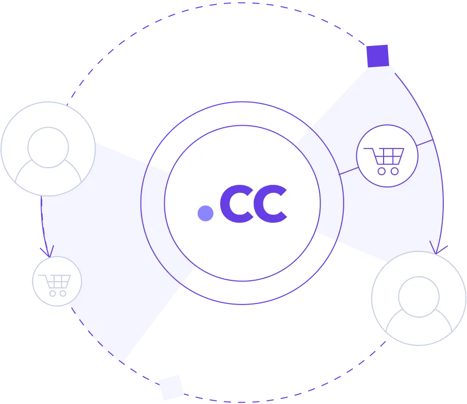 .cc domain - Tên miền đa năng